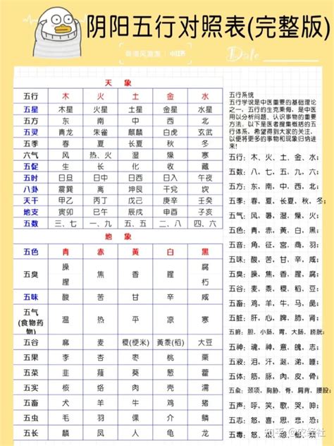 数字的五行|1到9数字五行属性对照表